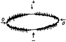 局部放電測(cè)試儀接觸不良波形圖